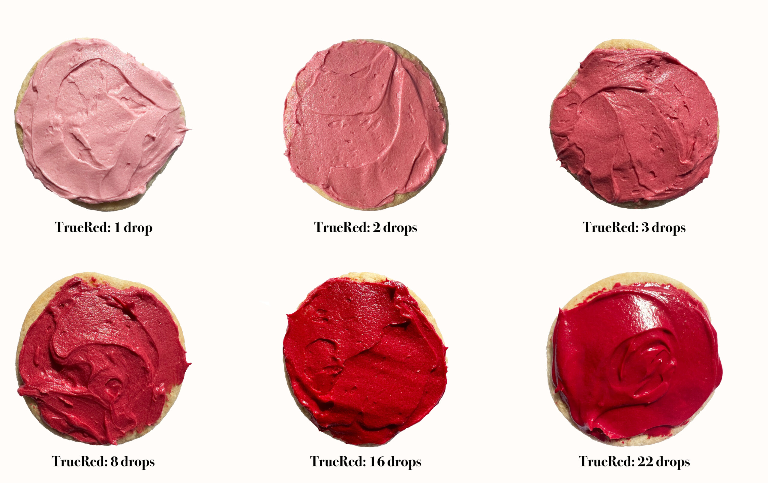 TrueRed in 1/4 cup buttercream at 1, 2, 3, 8, 16, and 22 drops